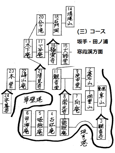 コース霊場略図(3）