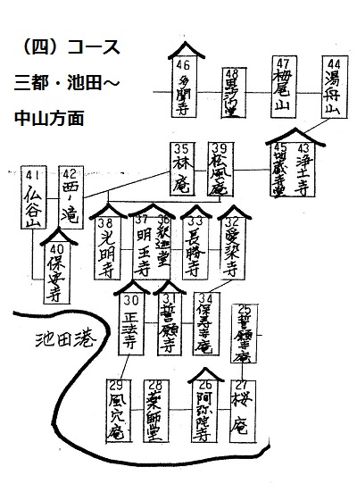 コース霊場略図(4）